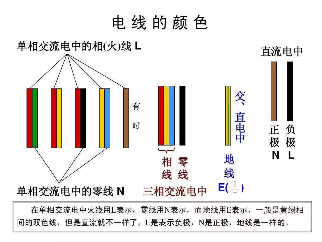 五顏六色的電線，你了解多少？(圖1)